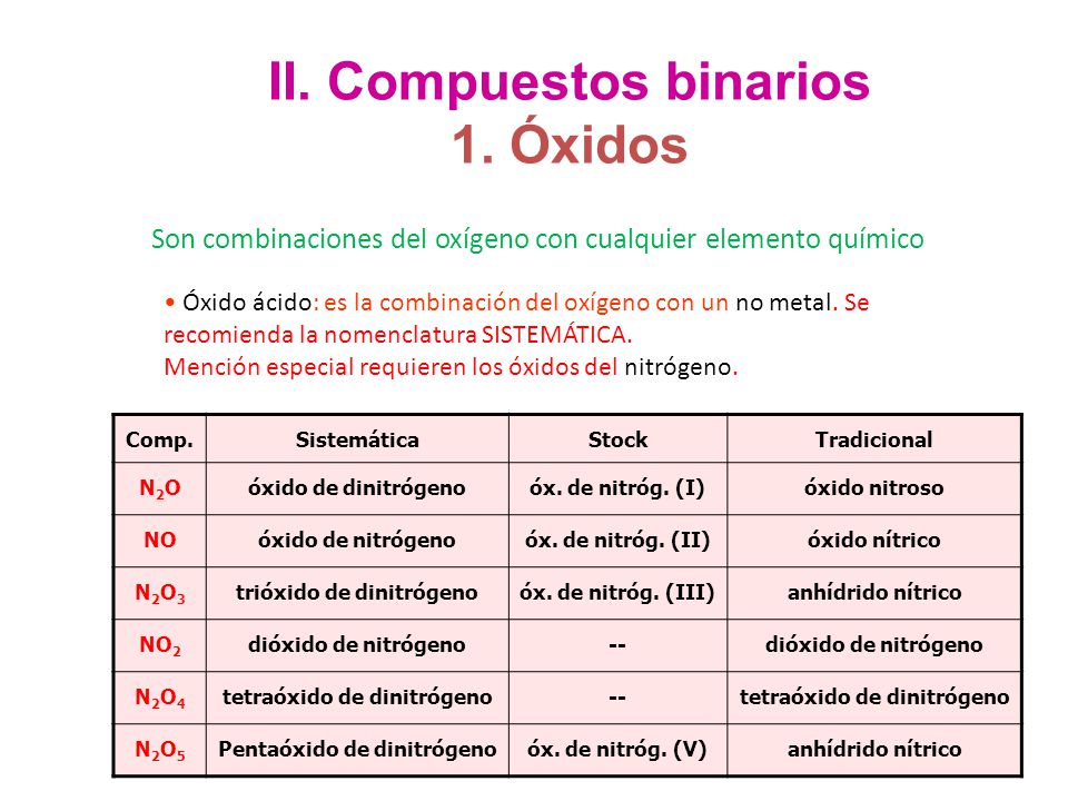 Oxido nitrico formula nomenclatura